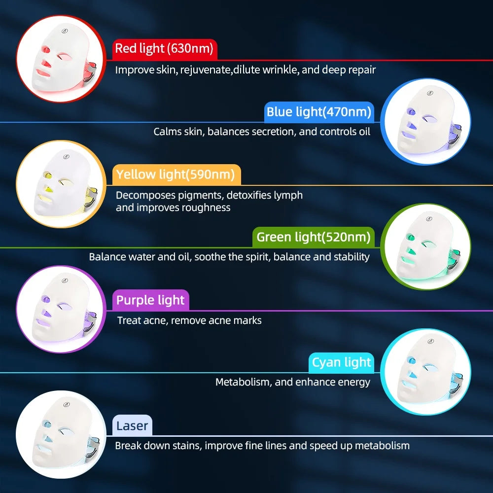 7-Color LED Light Therapy Facial Mask – Full Spectrum Skin Rejuvenation